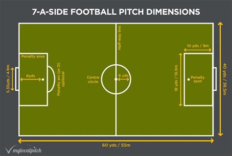 7 aside football pitch size
